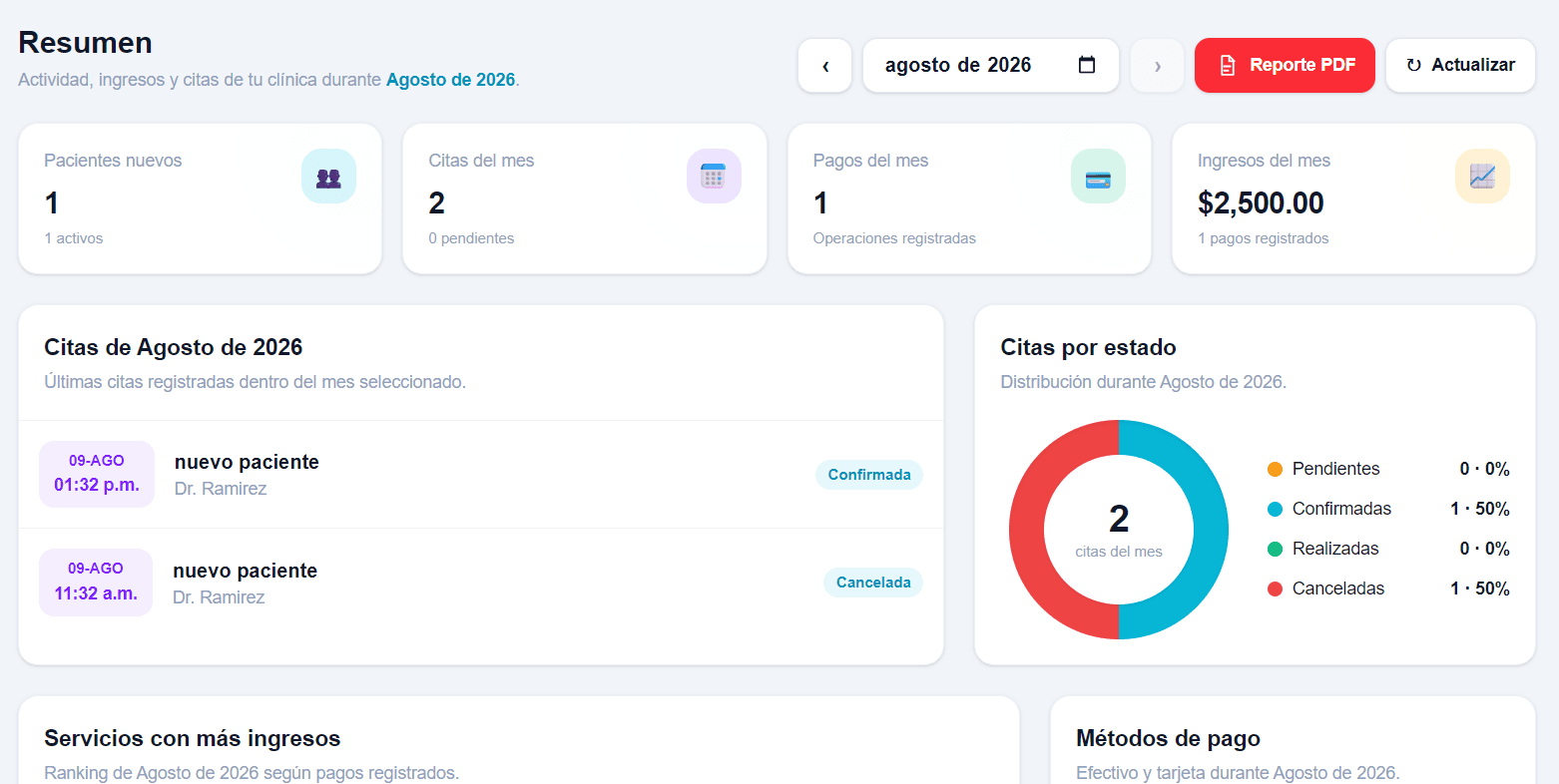 Dashboard de Qida
